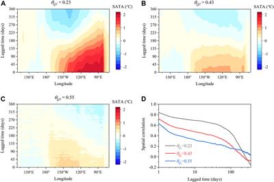 A Dynamical Systems Perspective to Characterize the El Niño Diversity in Spatiotemporal Patterns